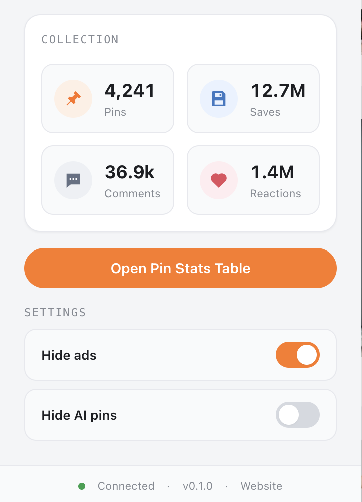 PinWasp popup showing collection totals and quick toggles